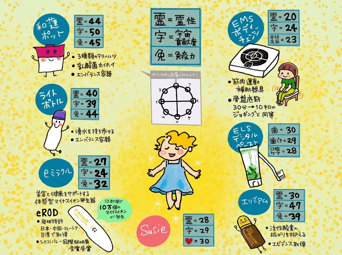 Susie波動測定図